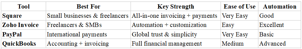 Best Invoicing Software for Online Businesses