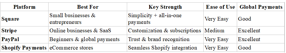 Best Payment Platforms for Online Businesses
