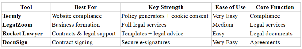 Legal Tools Comparison